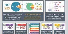 Údaje za ČR z mezinárodního výzkumu Global Essay Mills Survey, kompletní poster níže v článku. Úprava: Universitas, zdroj: Academicintegrity.eu